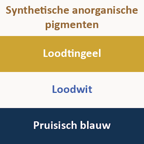 haaksbergsemolens.nl - Lijnolieverf - Synthetische anorganische pigmenten